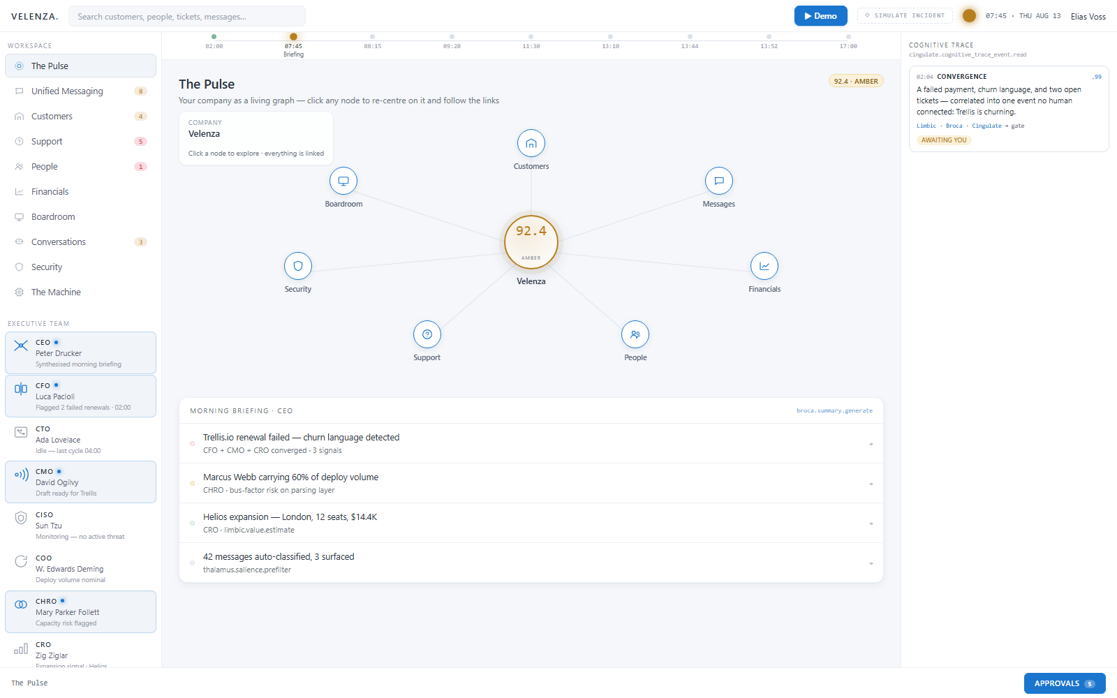 Velenza company pulse showing a unified operational graph and active business signals