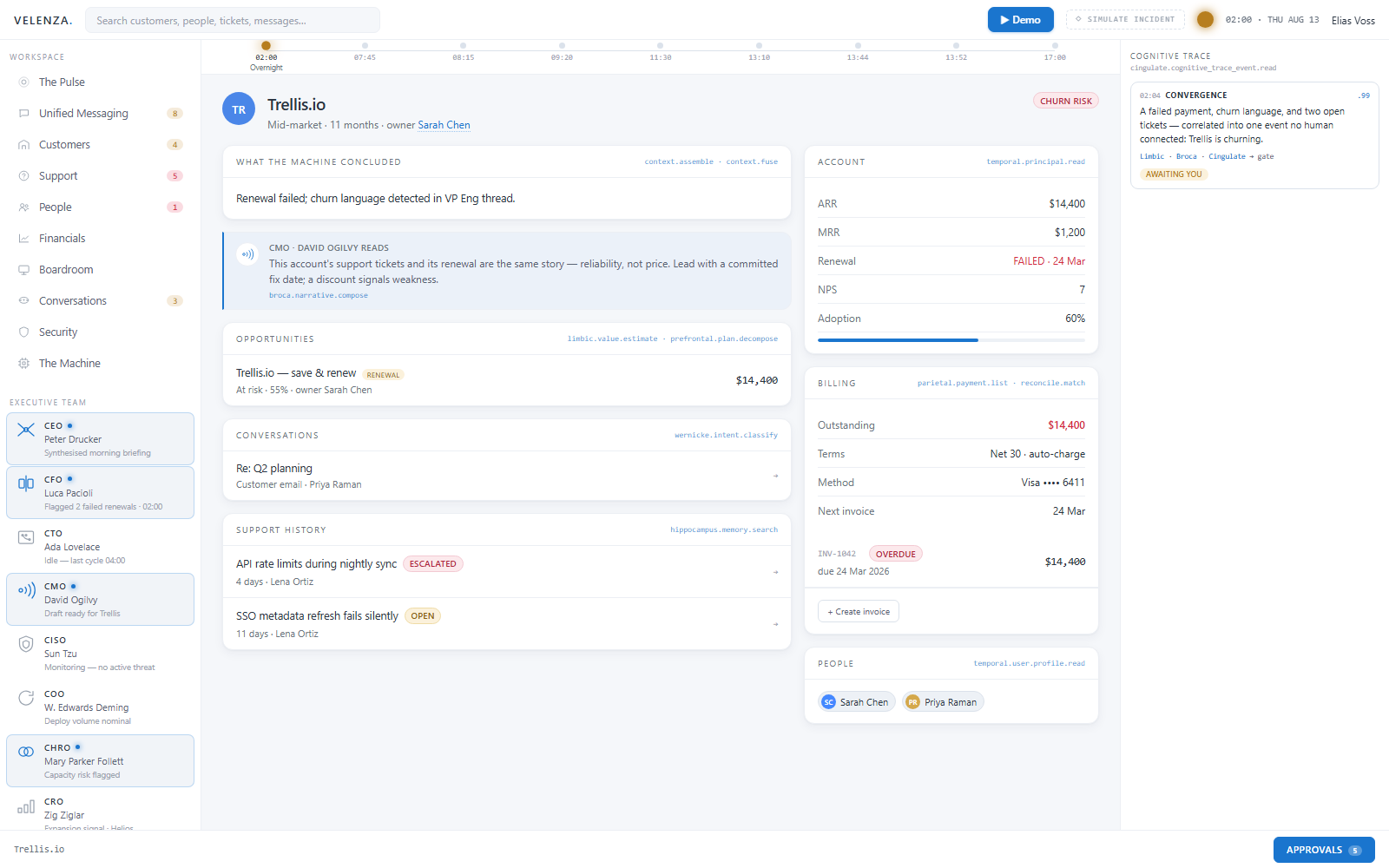 Velenza customer view connecting messages, product, commercial, and operational signals for Trellis