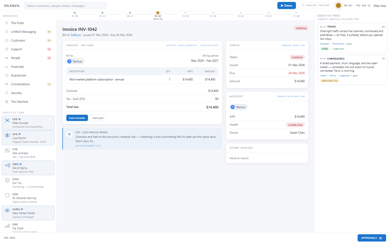 Velenza overdue invoice view showing line items, dates, account context, and responsible next actions